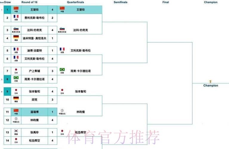 免费观看世界杯高清比分直播入口地址解析