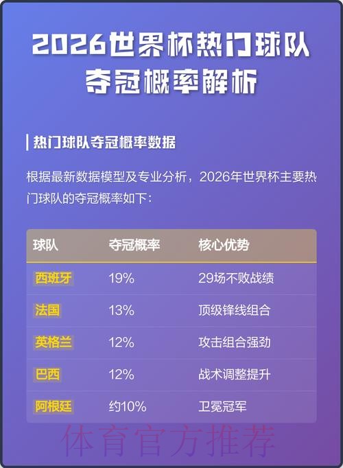 2026世界杯参赛球队全方位深度分析
