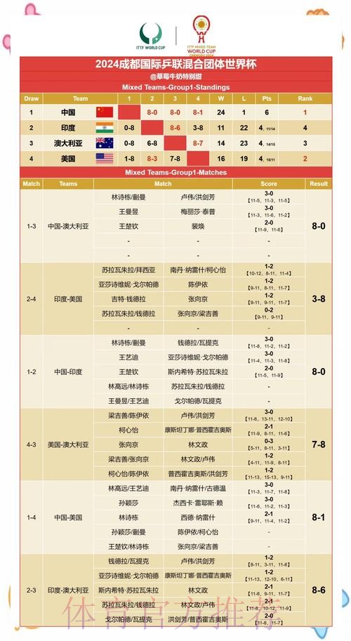 深度分析与世界杯赛果预测指南