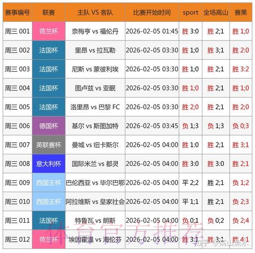 世界杯预测网站热门分析